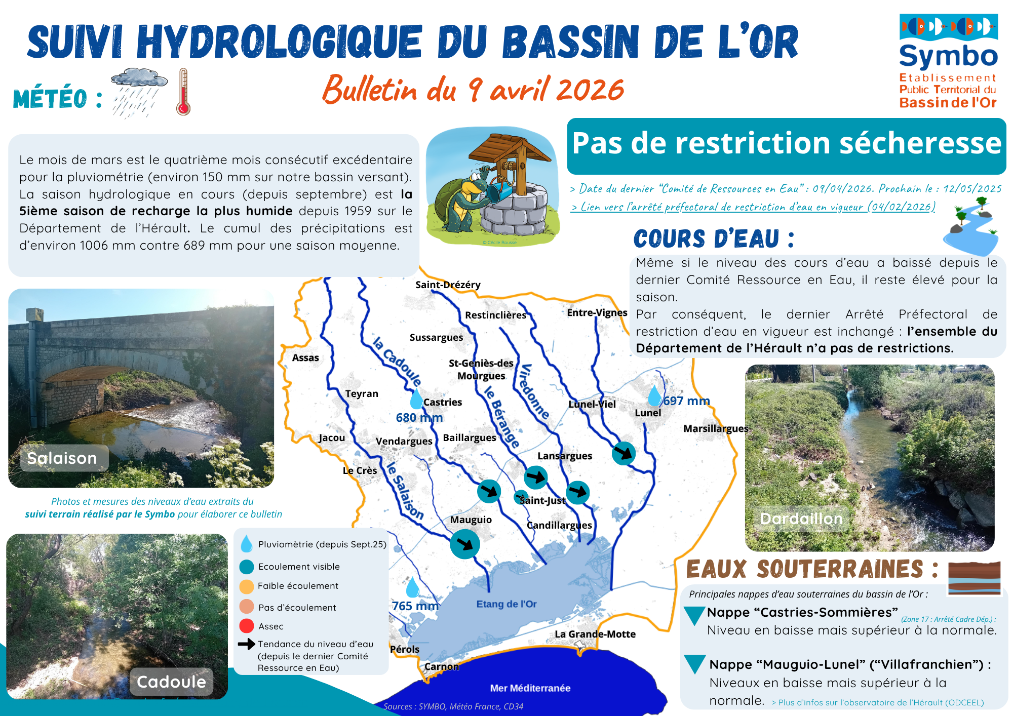 Suivi hydro symbo 2026 04 09