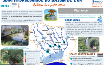 Suivi hydrologique du bassin de l’Or – 02 JUILLET 2026