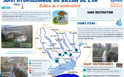 Suivi hydrologique du bassin de l’Or – 06 OCTOBRE 2026