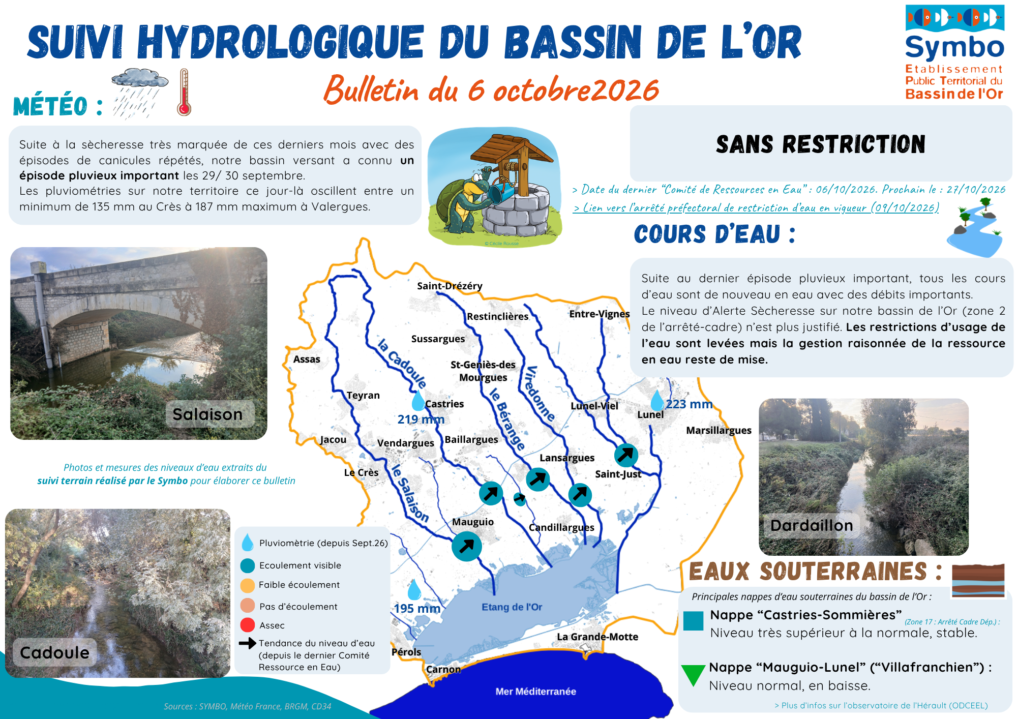 Suivi hydro symbo 2026 10 06